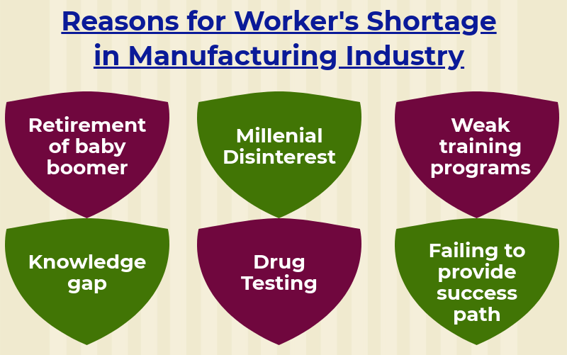 retain manufacturing industry